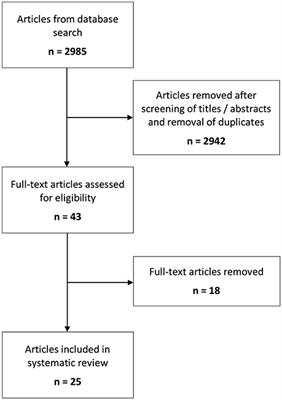 Incidence, Outcome, and Predictors of Intracranial Hemorrhage in Adult Patients on Extracorporeal Membrane Oxygenation: A Systematic and Narrative Review